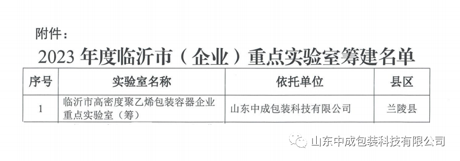 “臨沂市重點實驗室”榮譽稱號的獲得.png